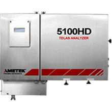 5100HD TDLAS Gas Analyzer